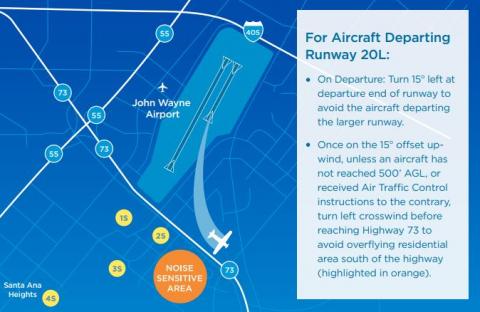 Noise Abatement John Wayne Airport Orange County